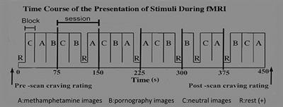 Craving Responses to Methamphetamine and Sexual Visual Cues in Individuals With Methamphetamine Use Disorder After Long-Term Drug Rehabilitation